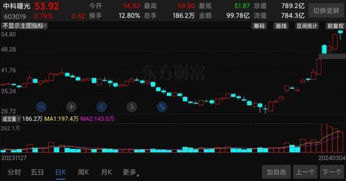 国产巨头集体暴涨视频,市场瞩目下的中国科技崛起
